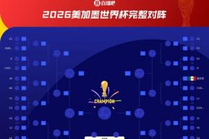 都不好踢！荷兰若小组第2淘汰赛可能碰巴西，小组第1可能碰摩洛哥