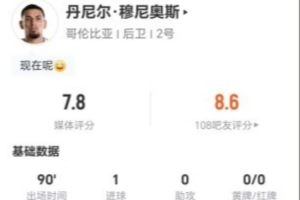 穆尼奥斯本场2射1正进1球+1错失进球 7对抗3成功+2解围2抢断
